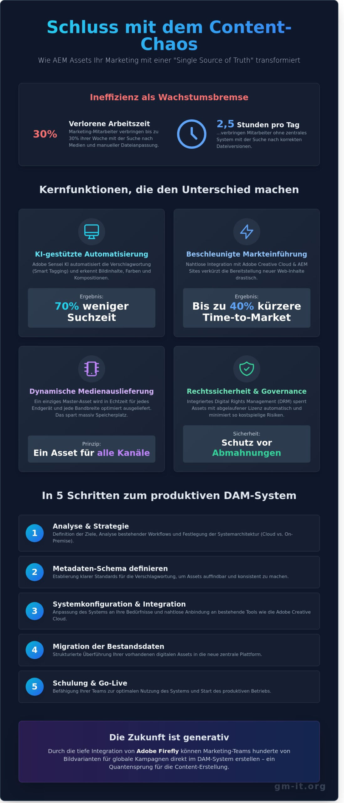AEM Assets: Das intelligente Digital Asset Management (DAM) für Unternehmen