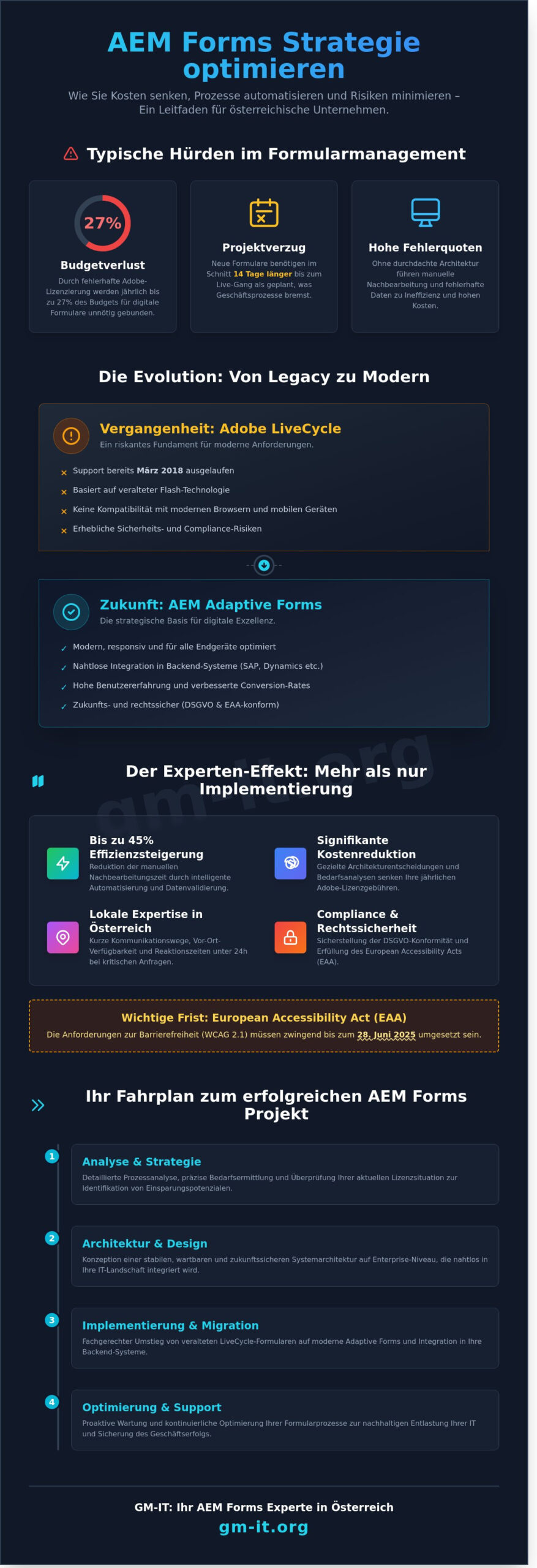 AEM Forms Experte Österreich: Digitale Formularprozesse auf Enterprise-Niveau - Infographic