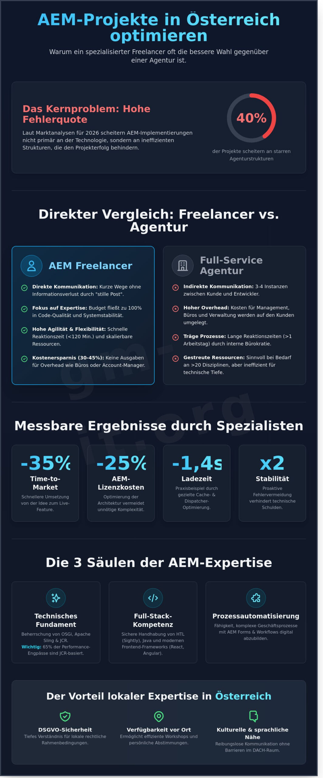 AEM Freelancer in Österreich finden: Der Leitfaden für Unternehmen 2026