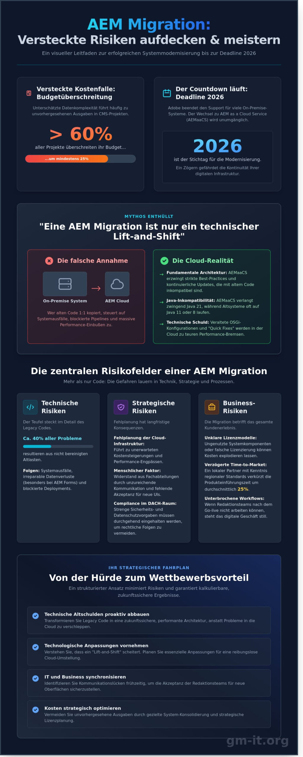 AEM Migration Risiken: 5 gefährliche Mythen und die Realität der Systemumstellung 2026