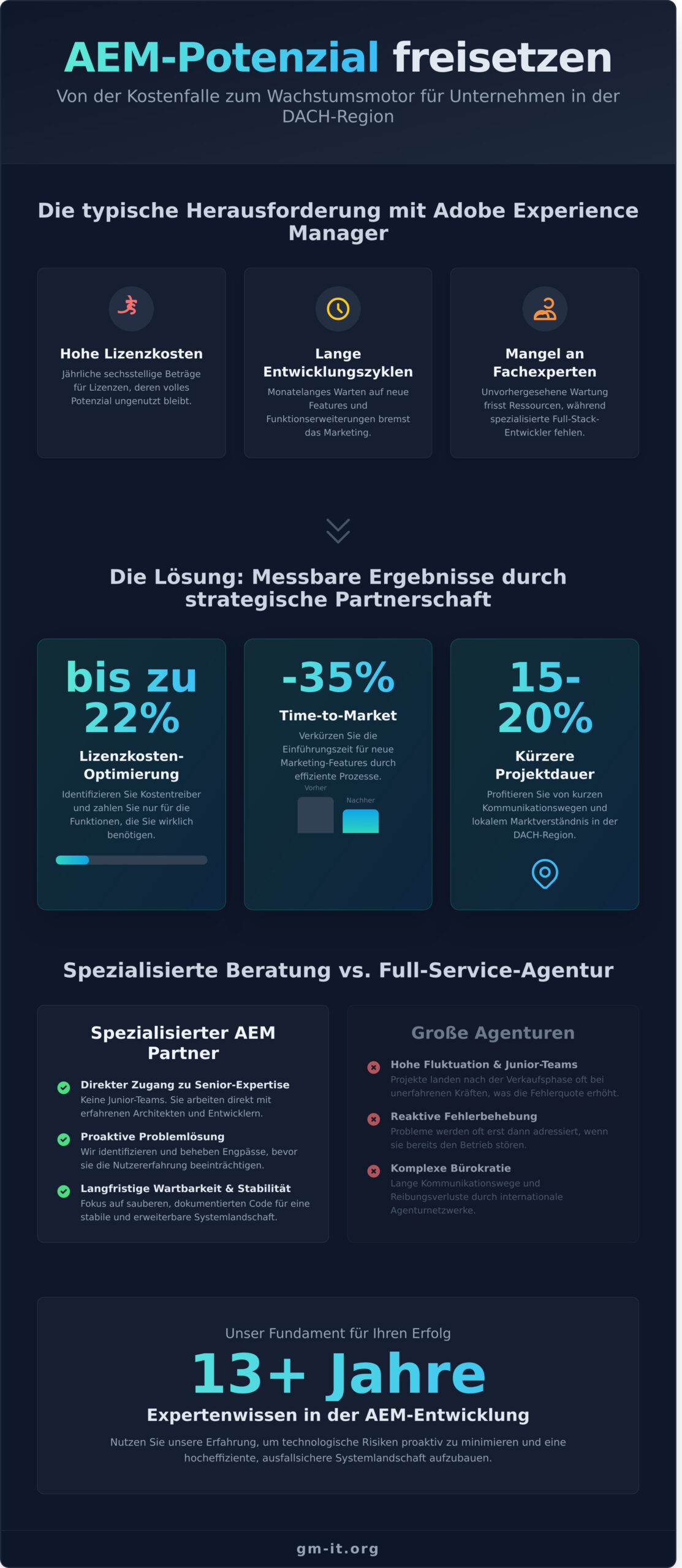 AEM Partner Österreich: Strategische Beratung und technische Exzellenz für Ihr Adobe-Projekt - Infographic