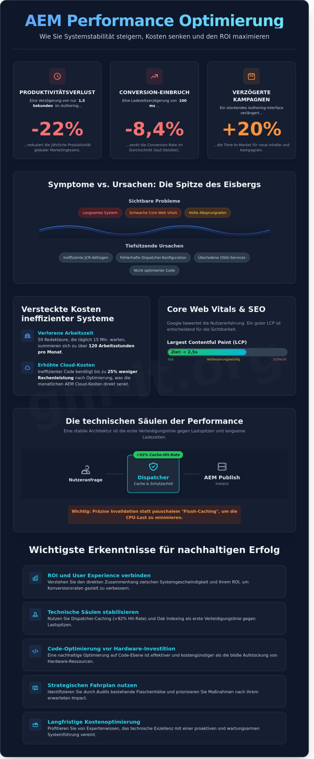 AEM Performance Optimierung: Strategien für High-End Enterprise Systeme 2026 - Infographic