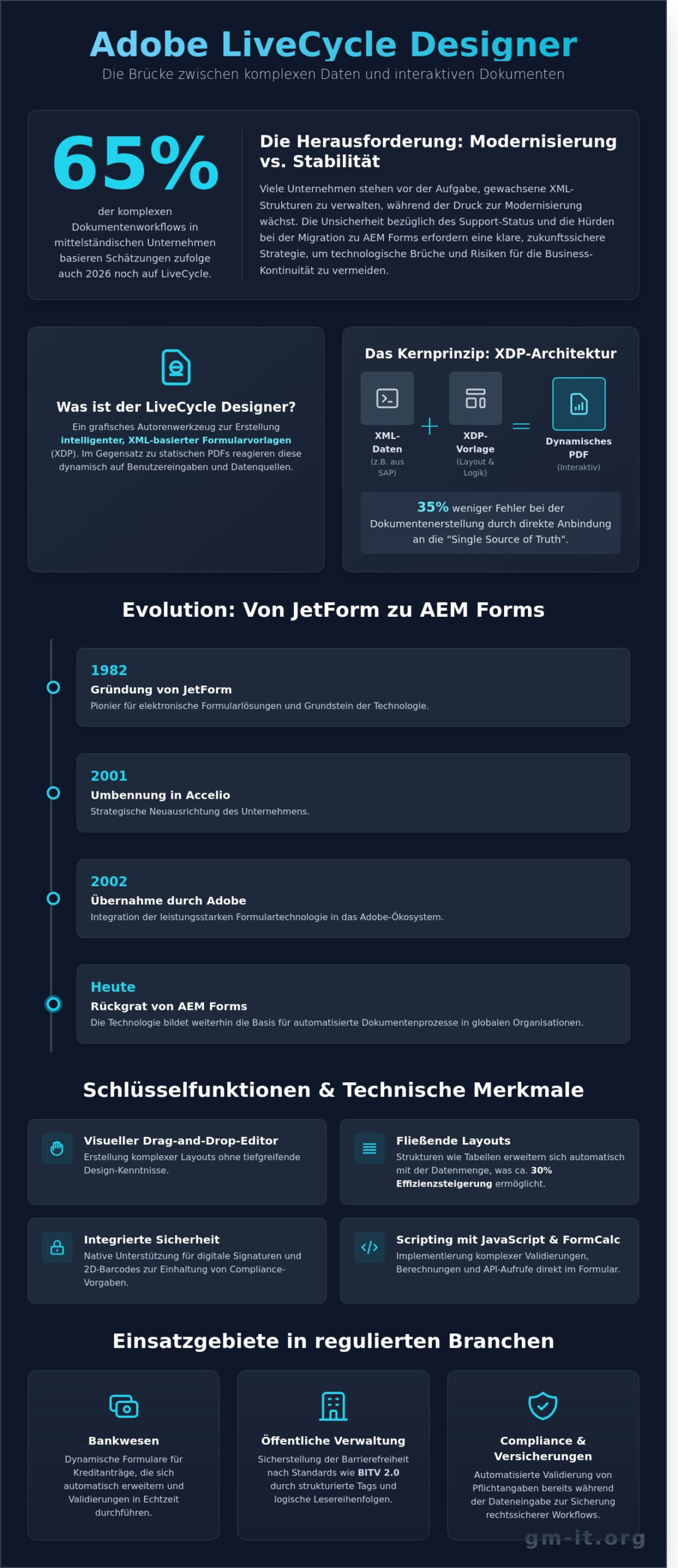 Adobe LiveCycle Designer: Der umfassende Leitfaden für Unternehmen 2026