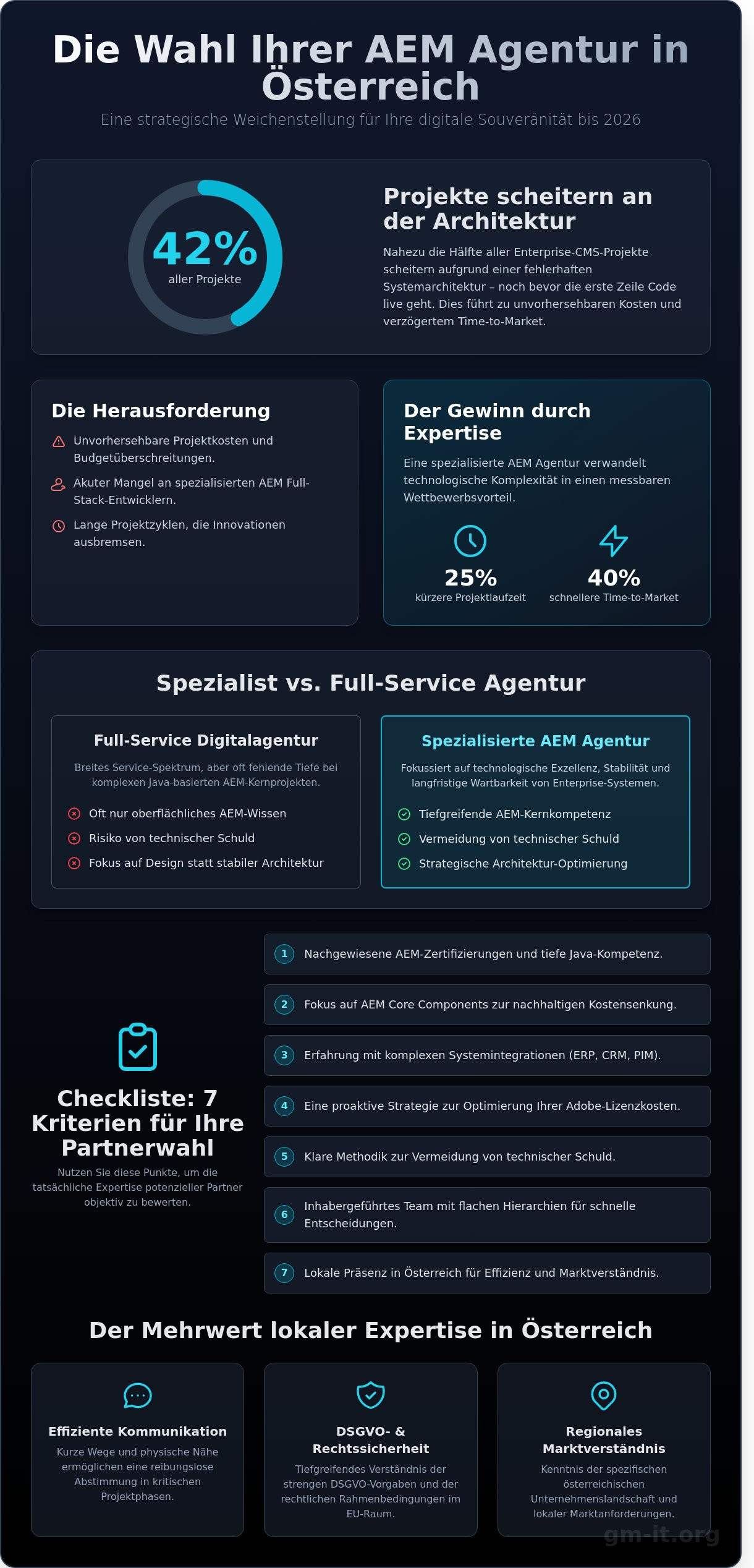 AEM Agentur Österreich: Die Checkliste für die Wahl Ihres Adobe Experience Manager Partners 2026