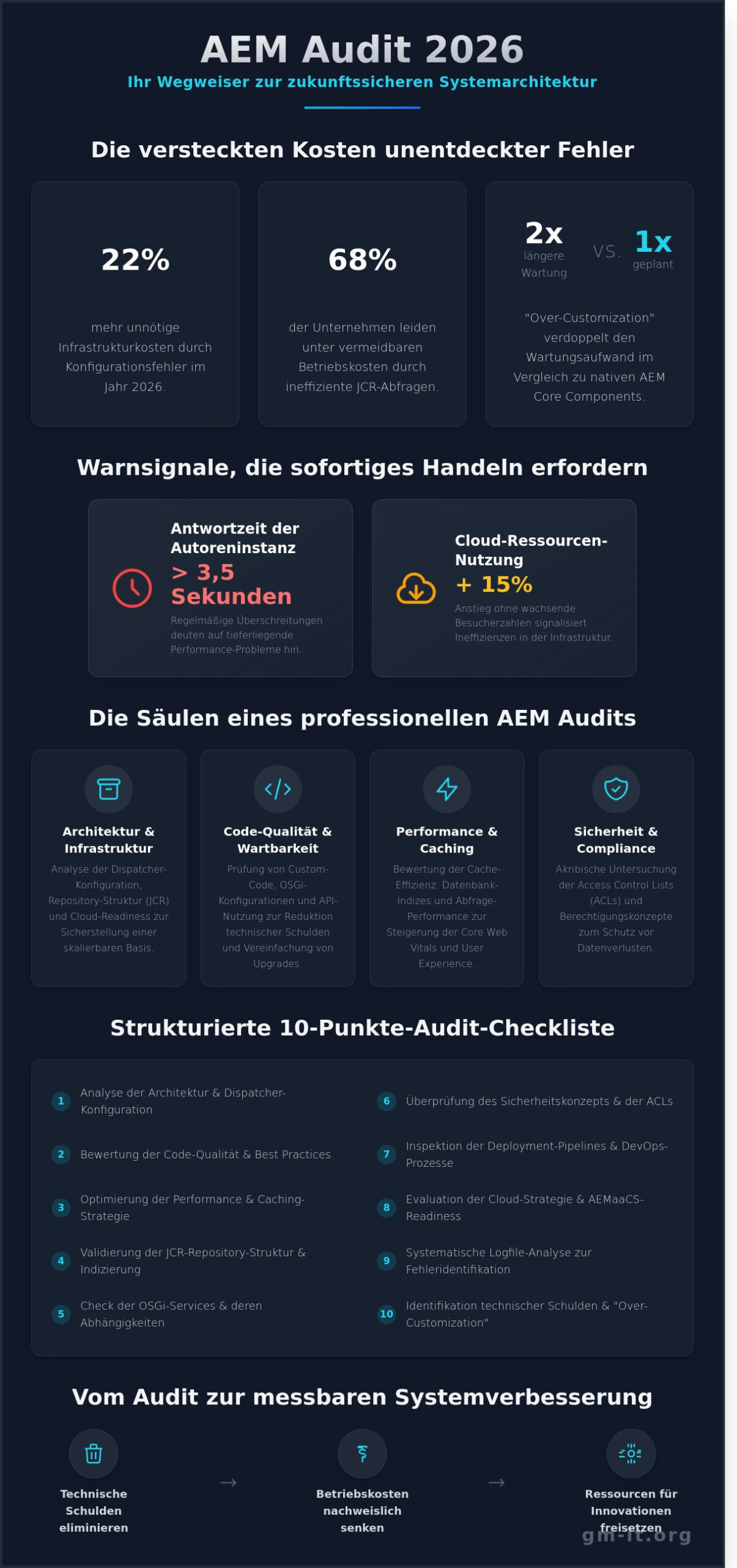AEM Audit 2026: Die ultimative Checkliste für Enterprise-Systeme