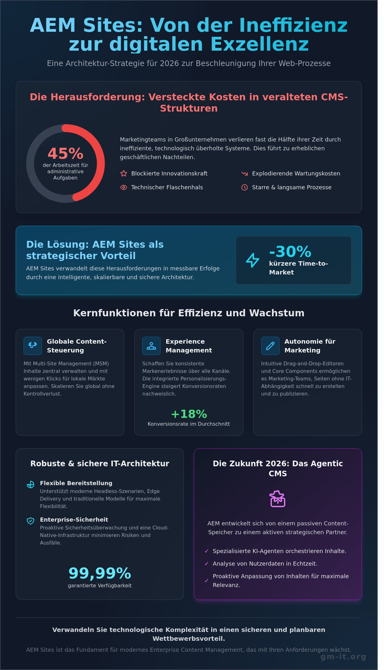 AEM Sites: Der umfassende Guide für Enterprise Content Management 2026