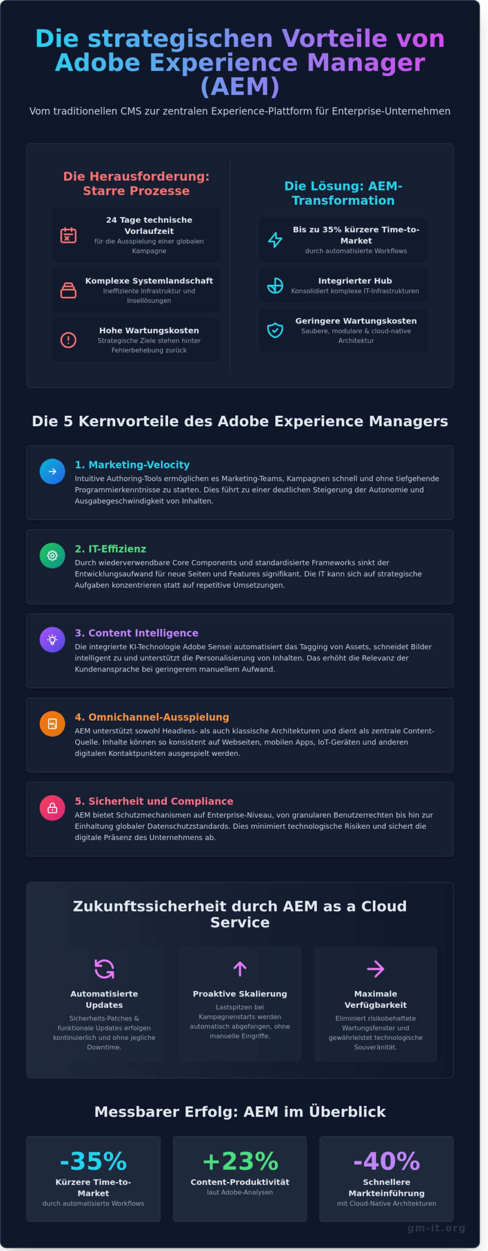 AEM Vorteile 2026: Warum der Adobe Experience Manager der Standard für Enterprises ist