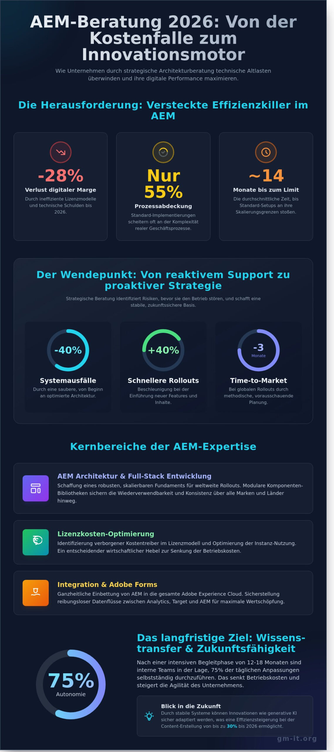 Adobe Experience Manager Beratung 2026: Strategische Exzellenz für Enterprise-Systeme