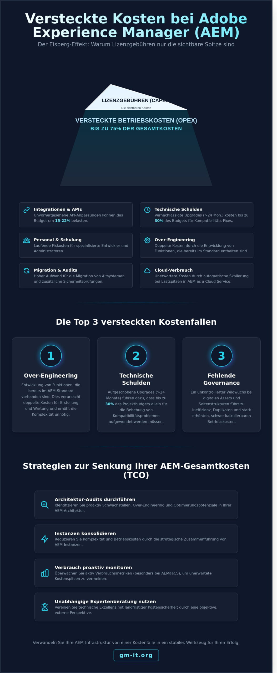 Versteckte Kosten bei AEM: So vermeiden Sie Budgetfallen im Jahr 2026